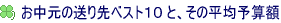 ̗R 